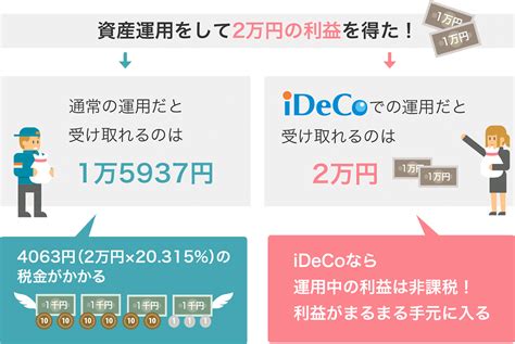 Ideco（イデコ）とは？メリット・デメリットは？やさしく解説します｜たあんと