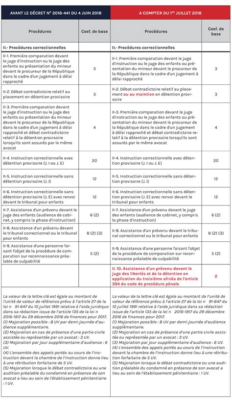 Publication de la circulaire présentant les dispositions du décret n