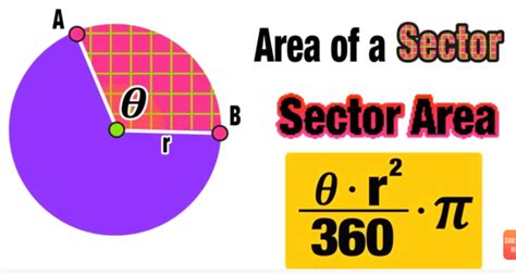 Using the Arc Length Formula and Sector Area Formula: Complete Guide — Mashup Math