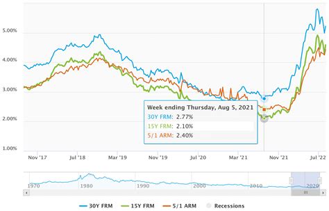 30 Current 30 Year Mortgage Rates Kamranemmad