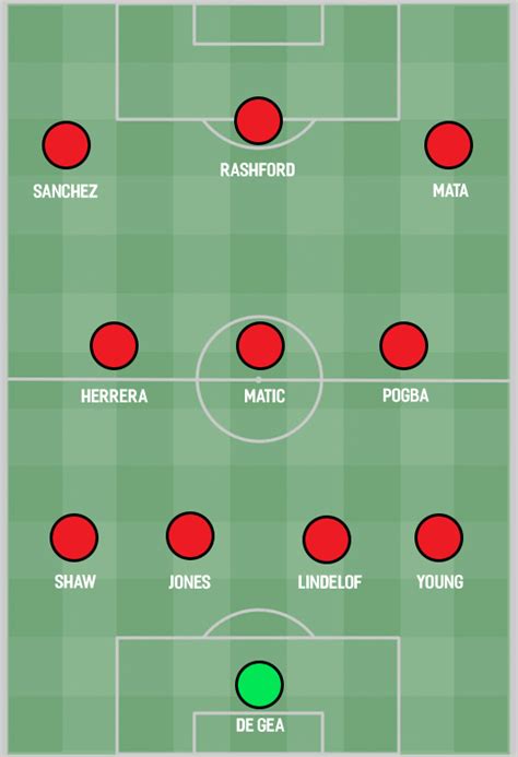 How everyone thinks Chelsea & Man Utd will line up in FA Cup clash ...