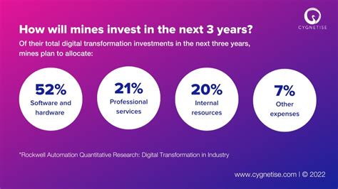 Digitalisation Trends In The Mining Industry Cygnetise