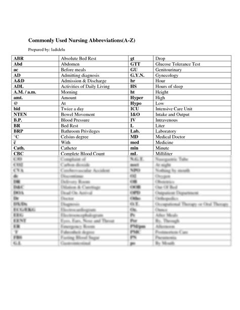 Solution Commonly Used Nursing Abbreviations Studypool