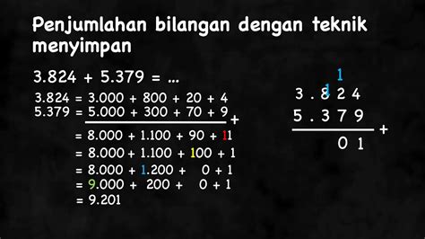 Cara Mudah Belajar Konsep Penjumlahan Pengurangan Bilangan Cacah