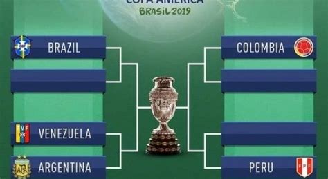 Drabinka Fazy Pucharowej Copa America Footroll