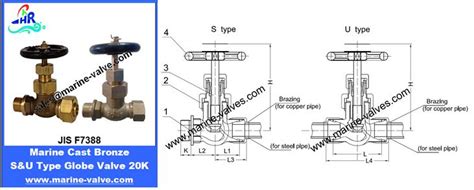 Jis F K Marine Cast Bronze S U Type Globe Valve Qingdao Ronghang