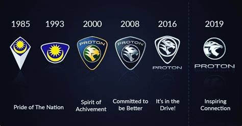 Proton New Logo 2019