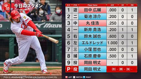 【カープ】今日のスタメンと放送予定～5番ライトに鈴木誠也／ 開始：14時 広島－阪神（1日・マツダ） 安芸の者がゆく＠カープ情報ブログ