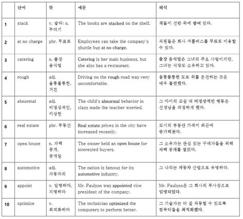 해커스 Toeic 단어 Part 5 문제 프린트화면