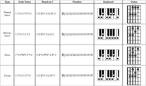 How important are modes when playing piano? - Future Producers forums