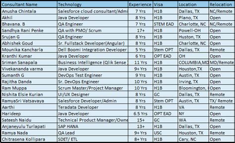 Tekprism Inc Updated Hotlist Dec 2023 USA Staffing USA JOBS