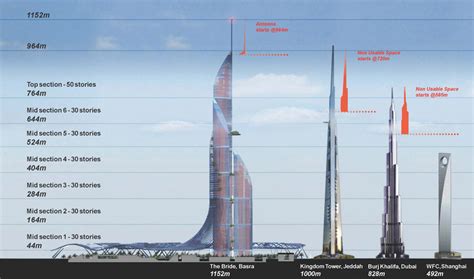 Iraqs Bride Tower Aims To Top Dubais Burj Khalifa Jeddahs Kingdom