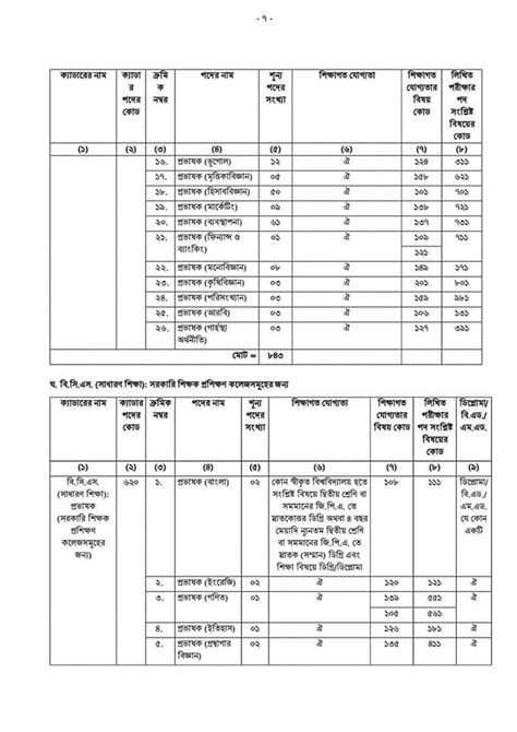 43rd Bcs Circular 2020 Published Bd