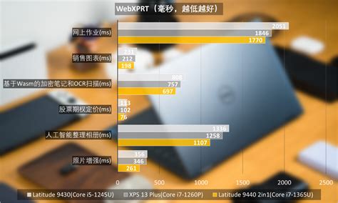 戴尔latitude 9440二合一笔记本评测：用来办公，实在太优雅了 知乎