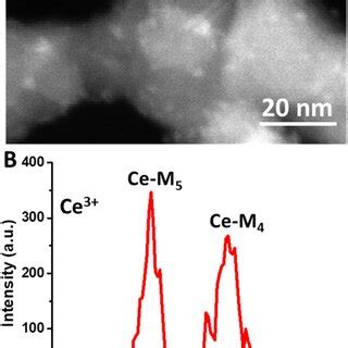 A Pxrd Pattern Of Material Resulting From Synthesis Of Magnesium