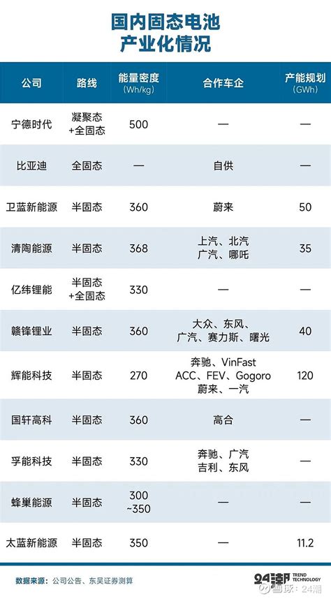 深度决战固态电池 纵观中国动力电池发展史从行业追赶者到产业引领者这既是一部不屈不挠的奋斗史也是一部永不停歇的创新史可以说由创新所