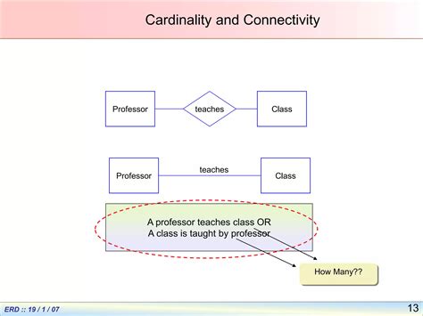 Entity Relationship Diagram Chen And Crow Model Ppt