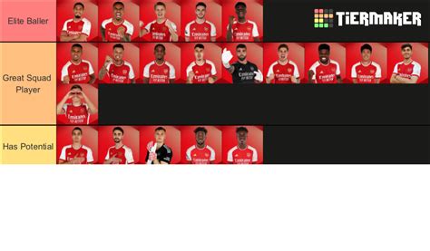 Arsenal Tierlist 2023 24 Tier List Community Rankings TierMaker