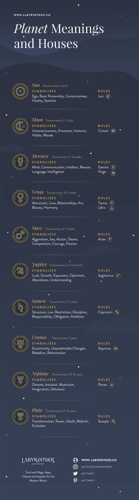 Astrology Planets And Their Meanings Planet Symbols And Cheat Sheet