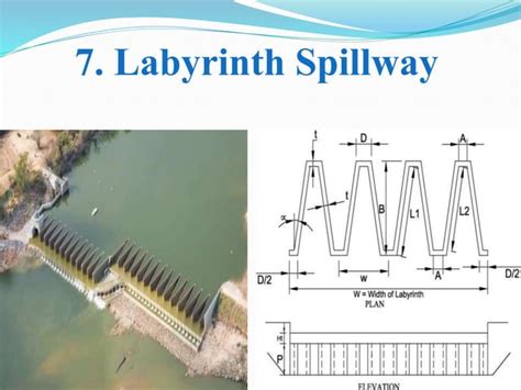 Spillway and its types | PPT