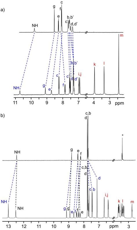 A 1 H NMR Spectra 500 MHz CD2Cl2 298 K Of Naked Axle Of R5 Top