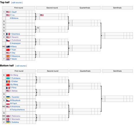 2024 WTA 250 Auckland - Main Draw : r/tennis