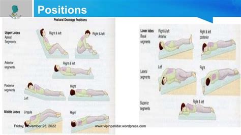 Postural Drainage