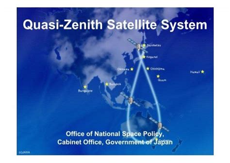 Qzss Overview Quasi Zenith Satellite System