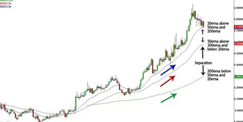 Moving Average Method Example And Pdf Formula