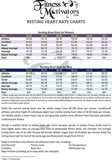 Free Resting Heart Rate Chart Pdf 231kb 3 Page S Page 2