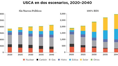 El Impacto Ambiental De La Energía Solar Una Visión Detallada