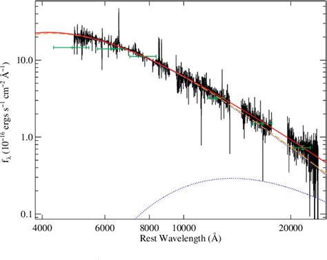 Figure 9 From THE DIVERSITY OF MASSIVE STAR OUTBURSTS I OBSERVATIONS