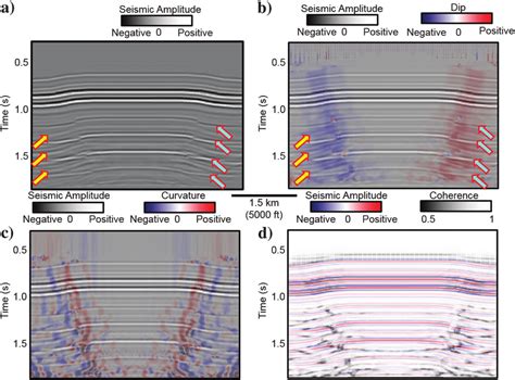 A Modeled Prestack Depth Migrated Time Converted Data From 120