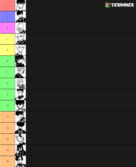 Blue Lock Tierlist Updated All Characters Tier List Community | Hot Sex Picture