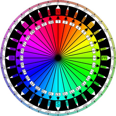 Points Of The Compass Wikipedia