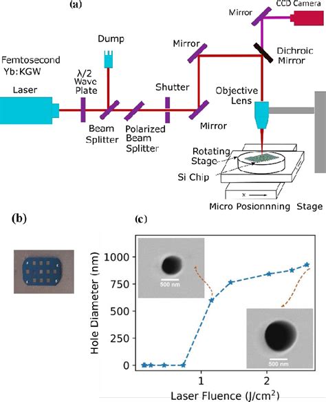 Figure From High Quality Factor Silicon Nitride Nanomechanical