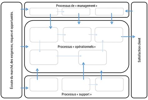 Cartographie Des Processus Iso 9001 Version 2015 SMQ PDF QE