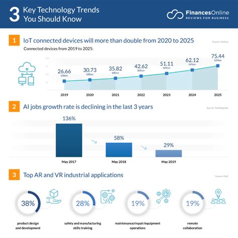 Fall 2024 Trends In Technology Jodi Leanna