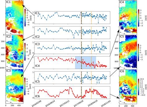 Independent Components Analysis Of Insar Data On Descending Track D