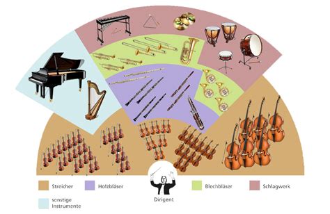 Fu Ball Destillieren Inhalt Das Schlagwerk Im Orchester Pilot