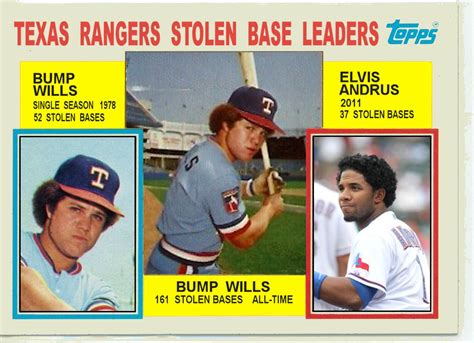 Cards That Never Were 1984 Topps Rangers Stolen Base Leaders