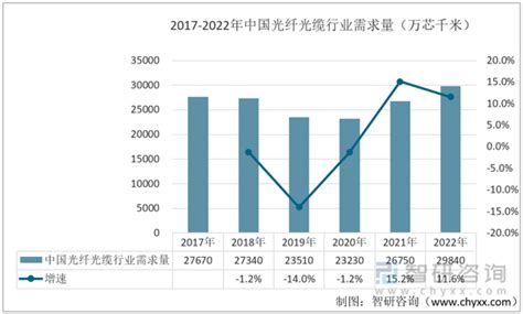 2022年中国光纤激光器行业产业链分析：市场需求不断扩张 图 智研咨询