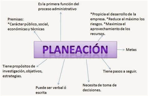 Planeaci N Y Control De Gesti N