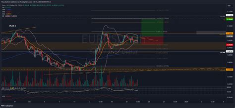 FX EURUSD Chart Image By Tha Mashe23 TradingView