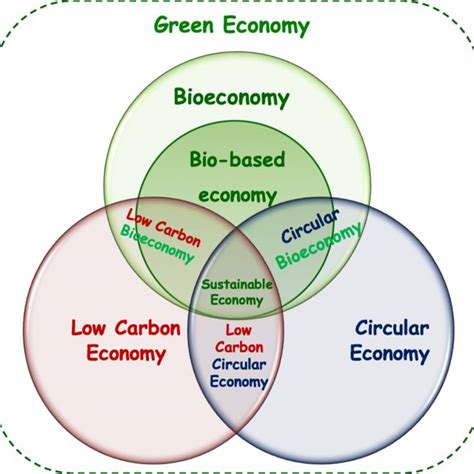 Pdf Biobased Products And Life Cycle Assessment In The Context Of