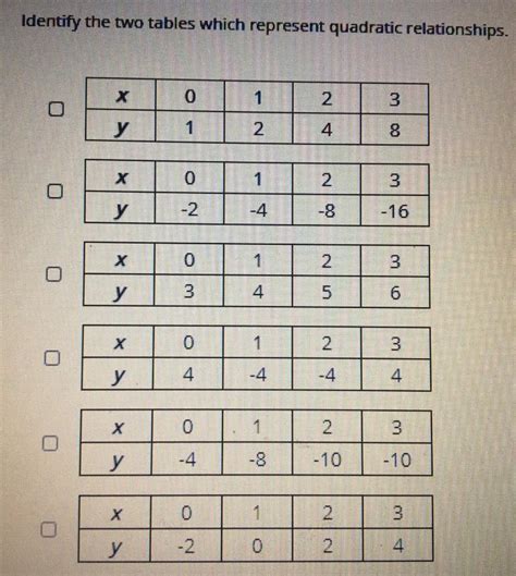 Identify The Two Tables Which Represent Quadratic Relationships X 0 1