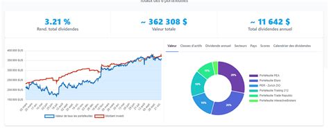 Portefeuille Actions De Croissance Et Dividendes Portfolios Publics