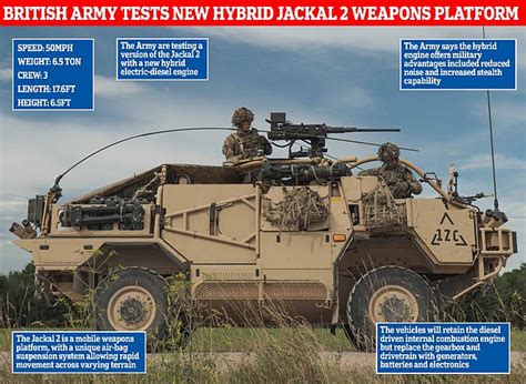 British Army trials hybrid-powered military vehicles to improve stealth | Daily Mail Online