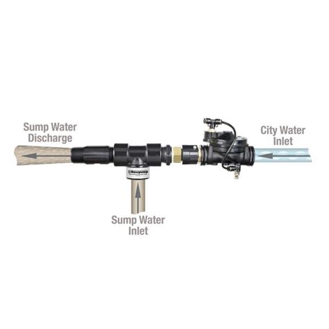 Exceptionally Reliable Water Powered Backup Sump Pump For Homes With