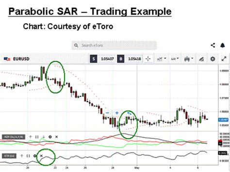 Parabolic SAR Strategy How To Use The SAR In Forex Trading